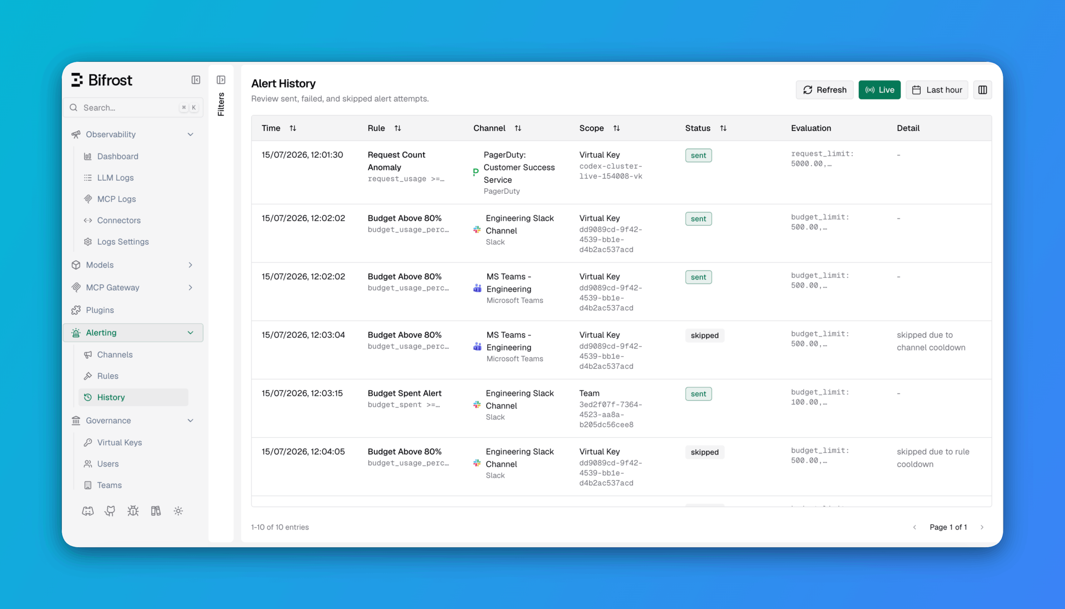 Alert History table showing time, rule, channel, scope, and status columns with status and scope filters