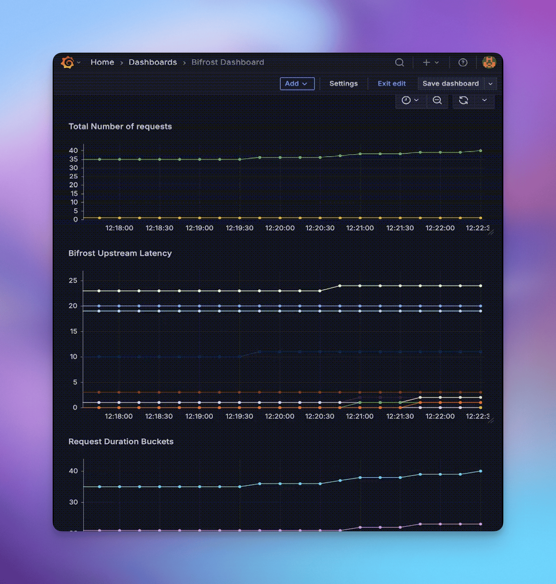 Grafana Dashboard