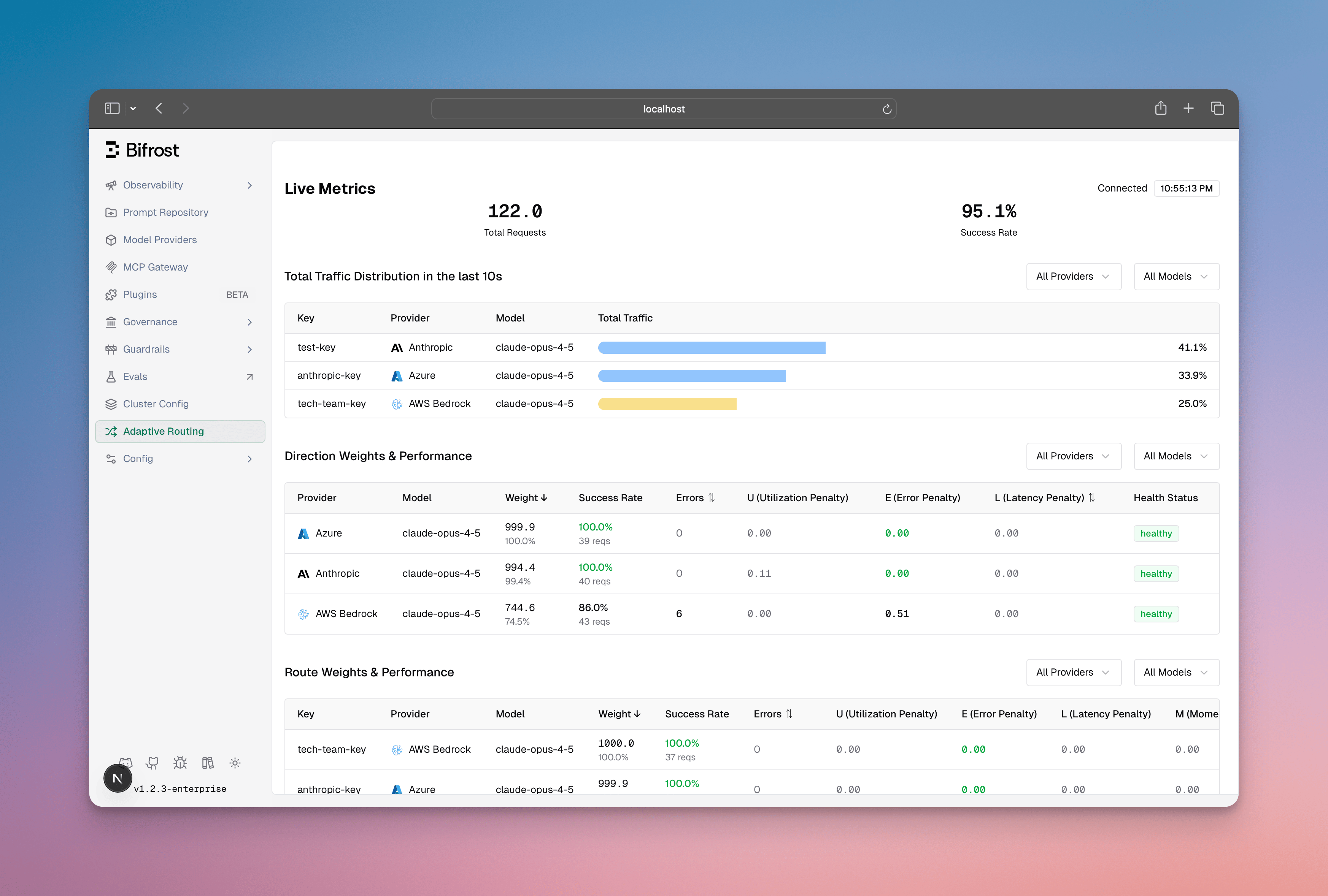 Adaptive Load Balancing Dashboard