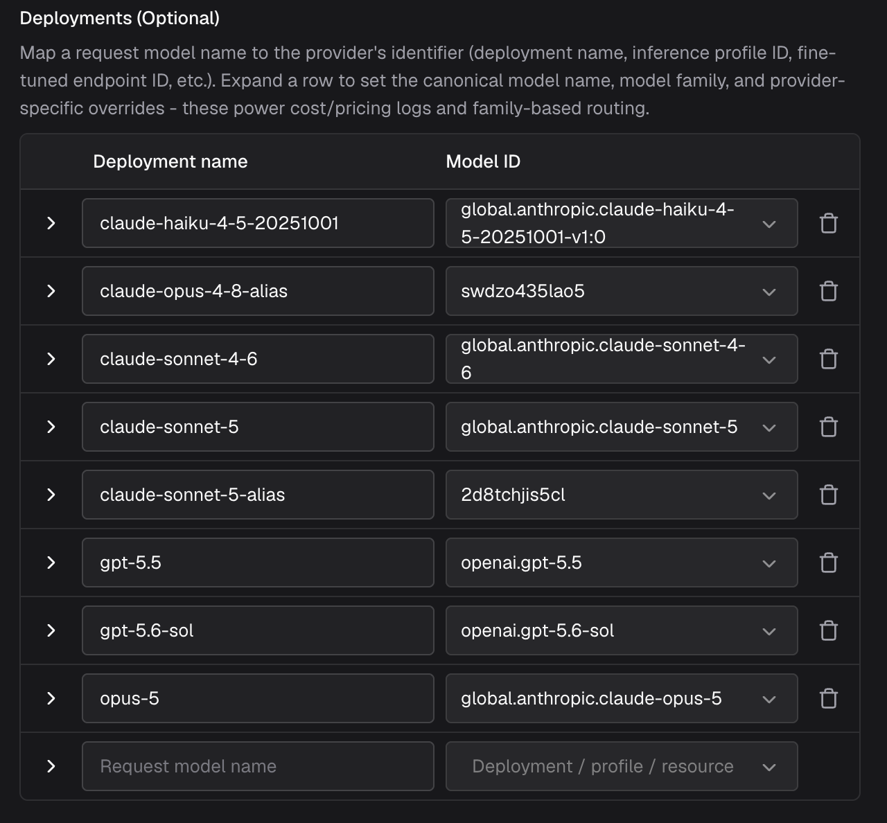Bifrost Deployments table showing deployment names mapped to provider model IDs
