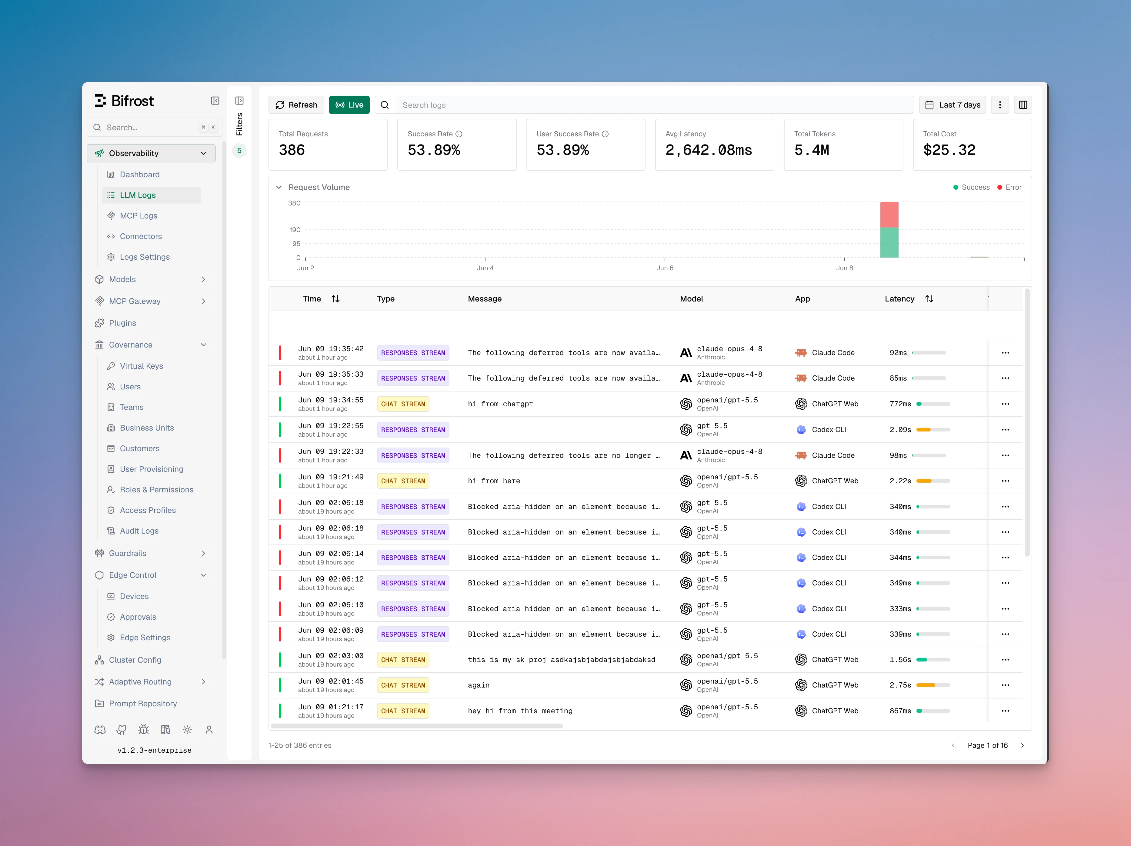 Bifrost Edge showing AI traffic routed and governed