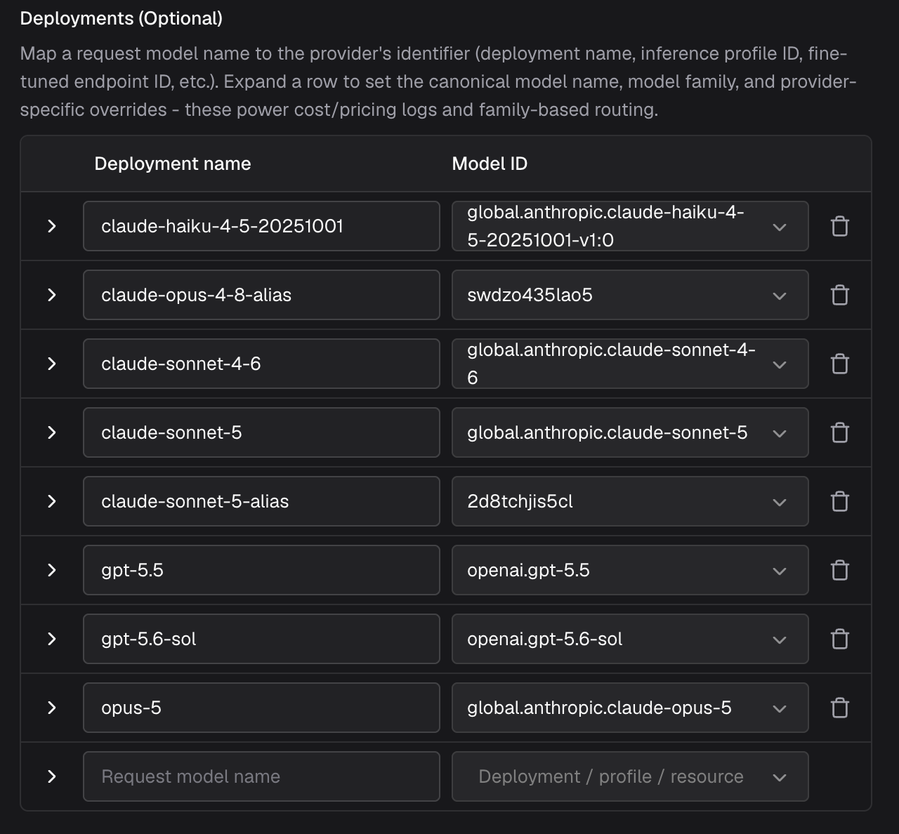 Bifrost Deployments table showing deployment names mapped to provider model IDs