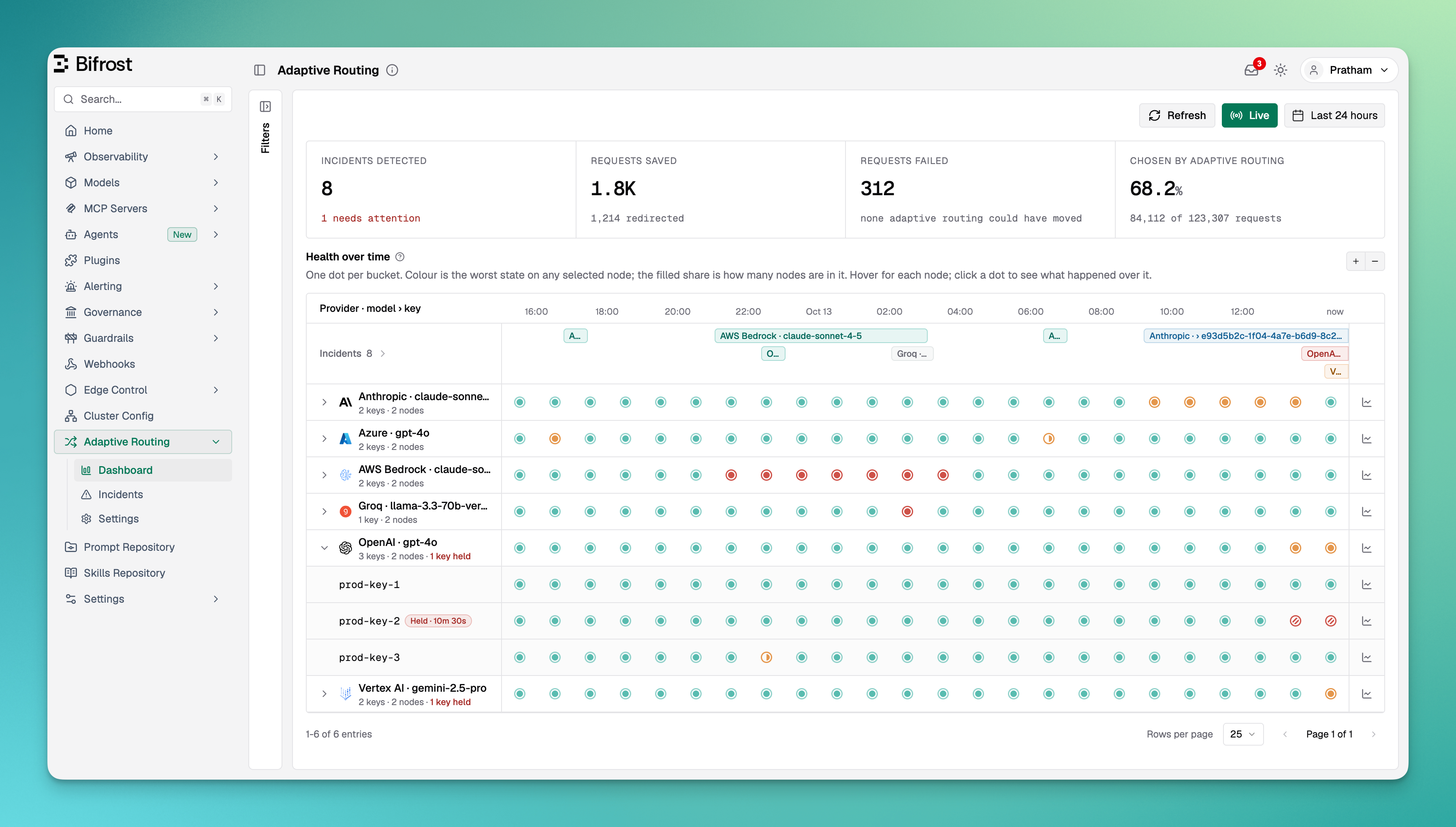 The Adaptive Routing dashboard with Refresh, Live and the time window, four figures for incidents, requests saved, requests failed and requests chosen by adaptive routing, and the Health over time timeline with an incidents lane and one row per provider and model