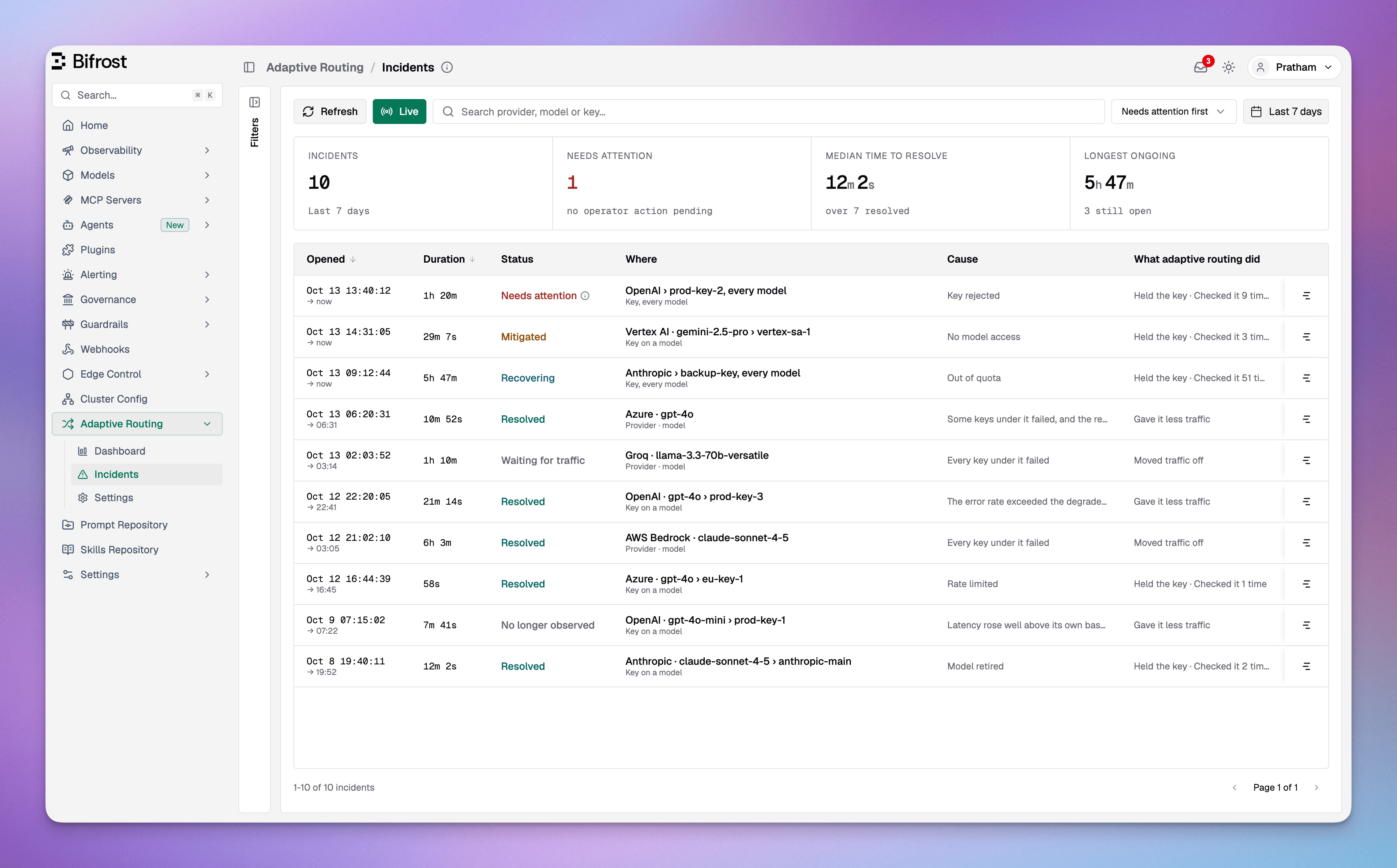 The Incidents page with search, sort and the time window, four figures for incidents, needs attention, median time to resolve and longest ongoing, and a table of incidents with when they opened, duration, status, where, cause and what adaptive routing did