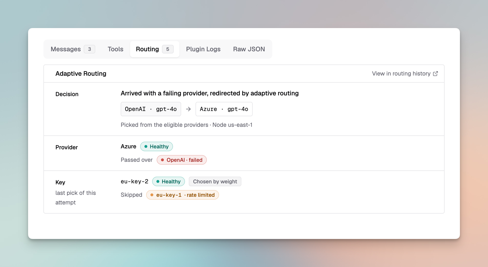 The Adaptive Routing card in a request's Routing tab: a request that named a failing OpenAI was redirected to Azure, with OpenAI passed over as failed and a rate limited key skipped