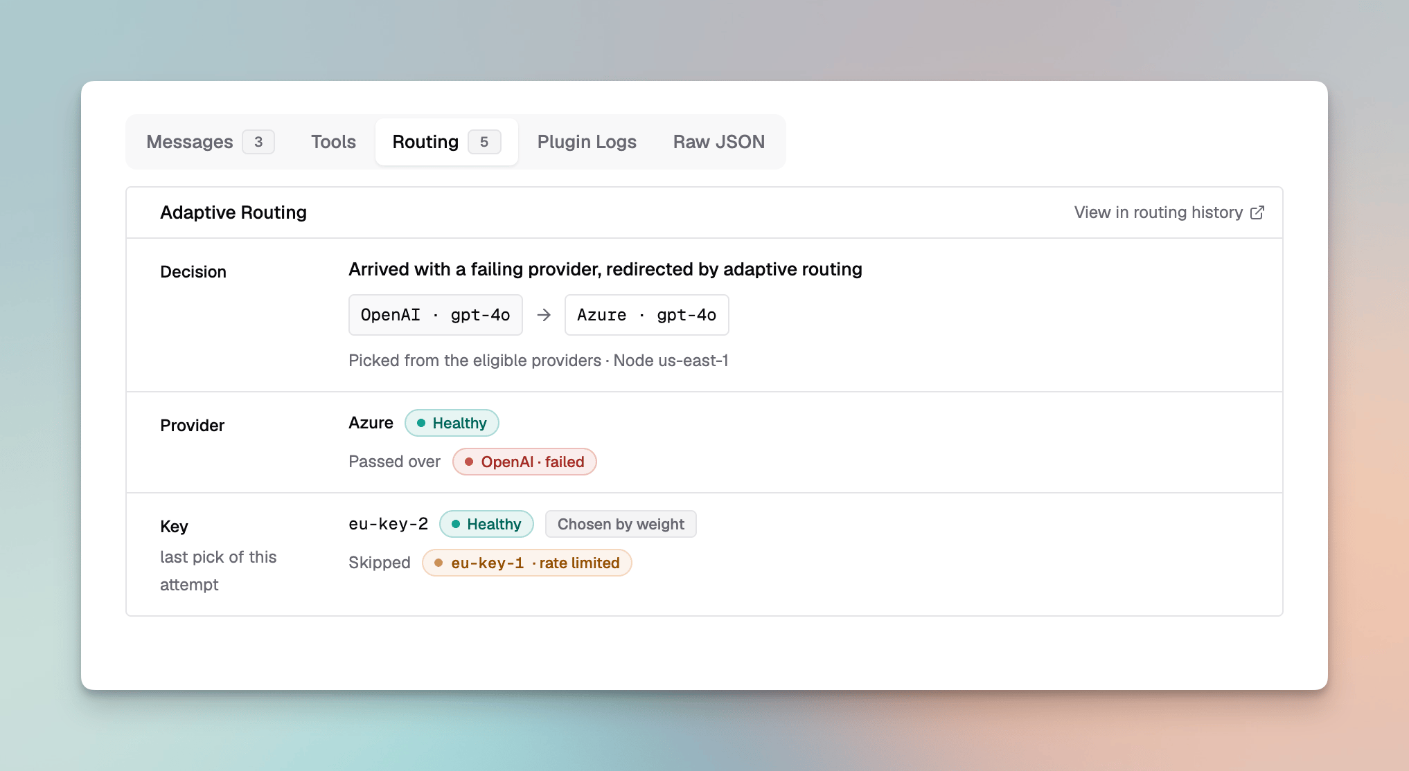 The Adaptive Routing card in a request's Routing tab: a request that named a failing OpenAI was redirected to Azure, with OpenAI passed over as failed and a rate limited key skipped