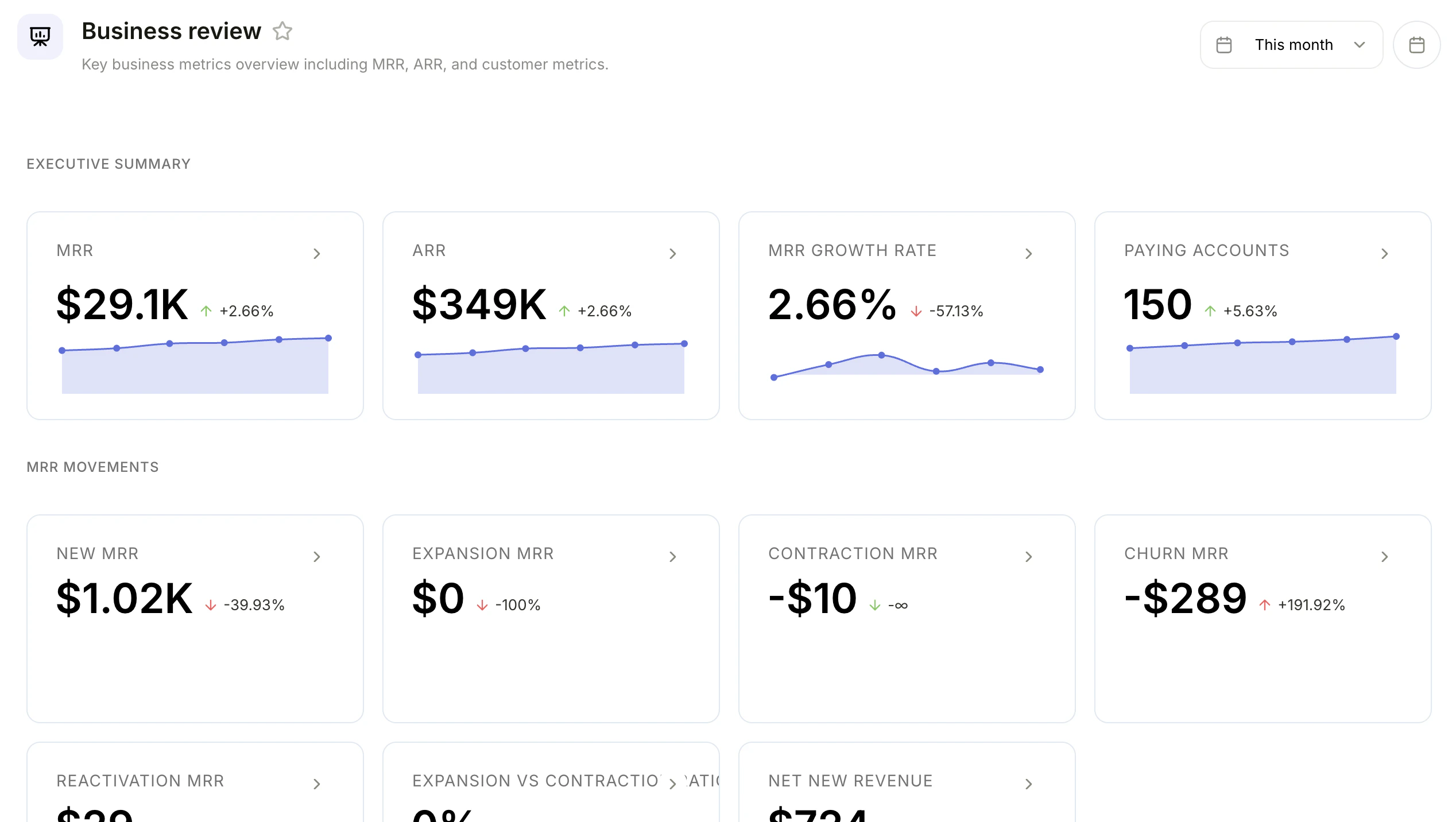 Business review dashboard with executive summary and MRR movements panels