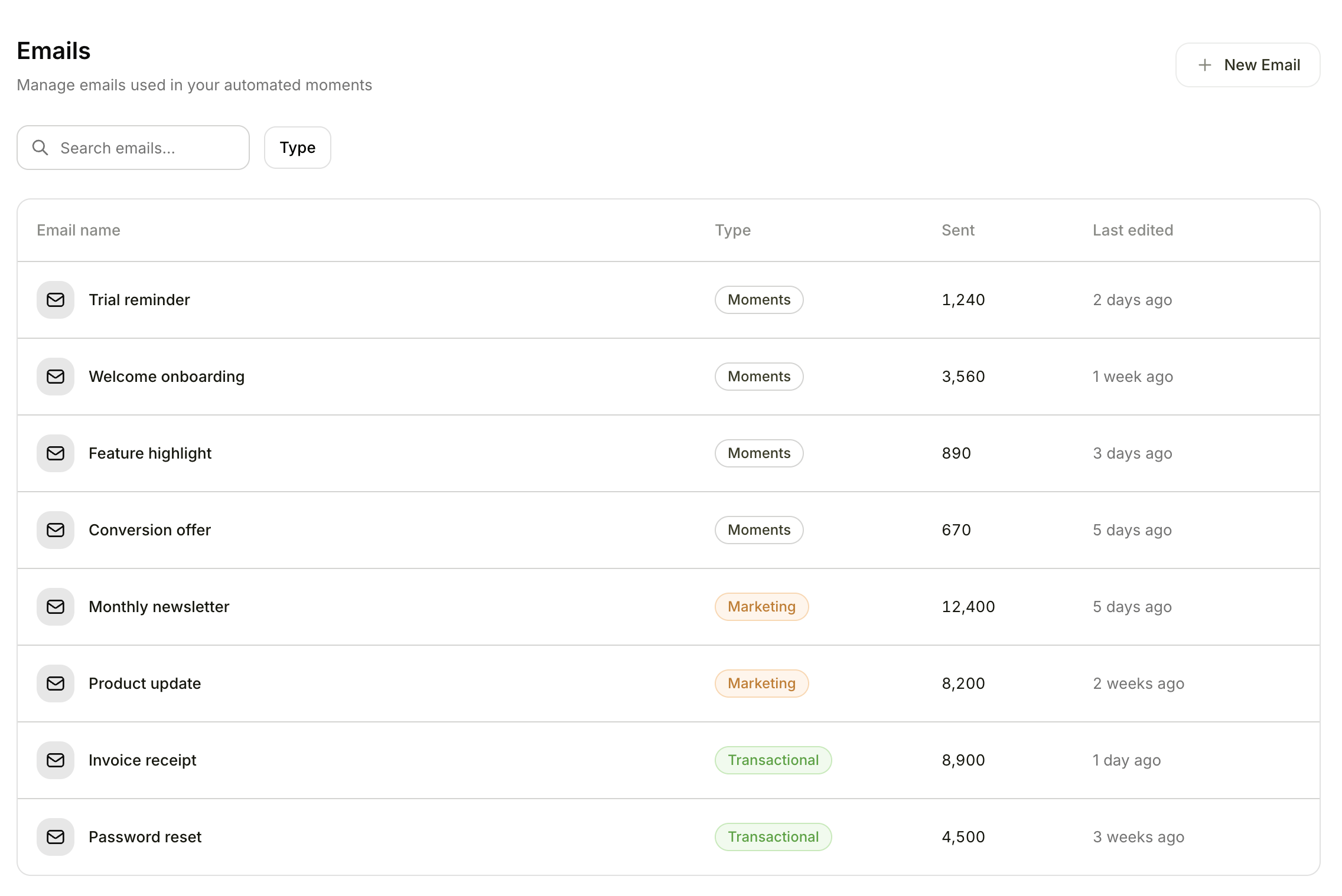 Emails list view showing email names with type tags, sent counts, and last edited dates