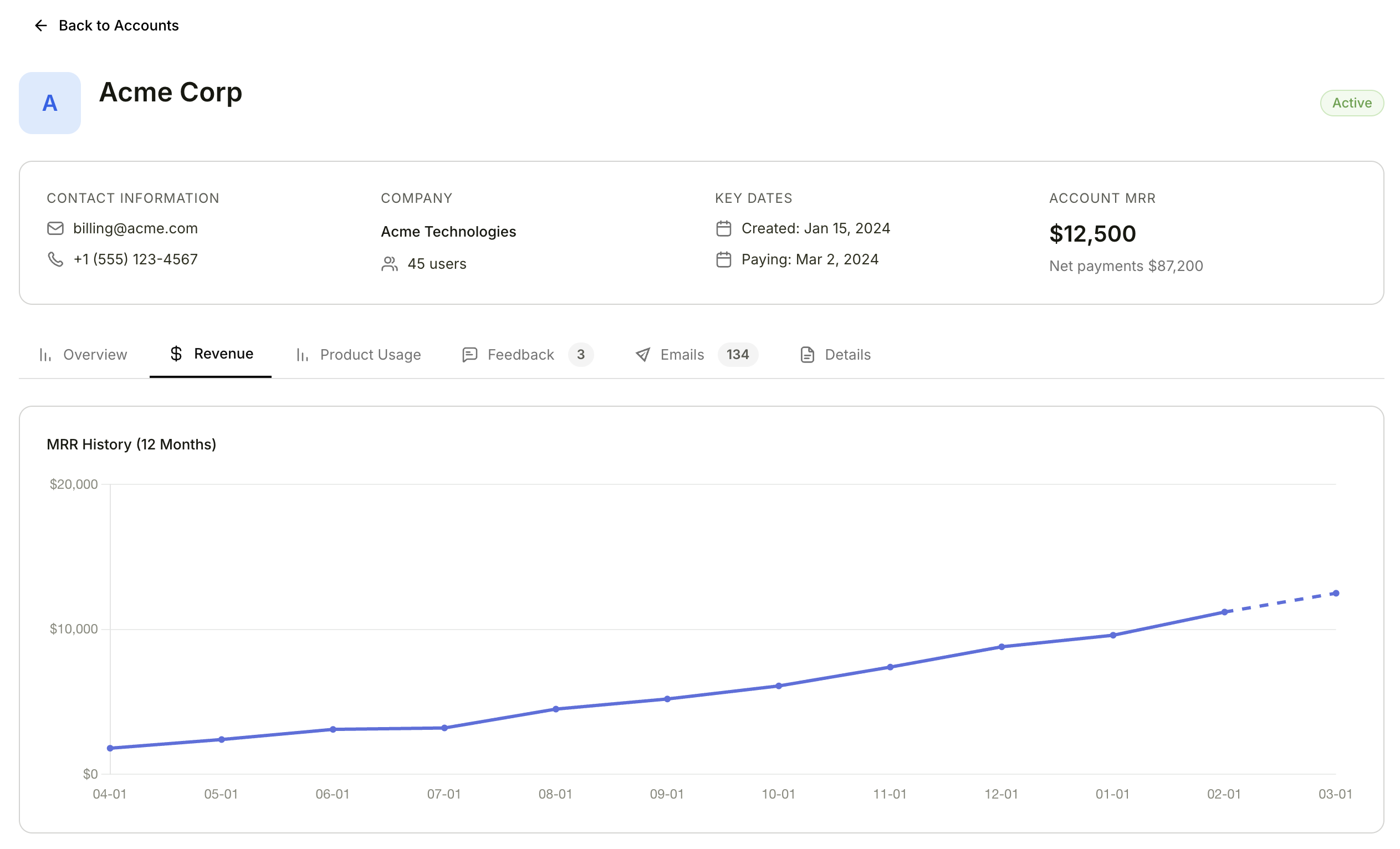 Full Revenue tab showing MRR History line chart and subscriptions table below