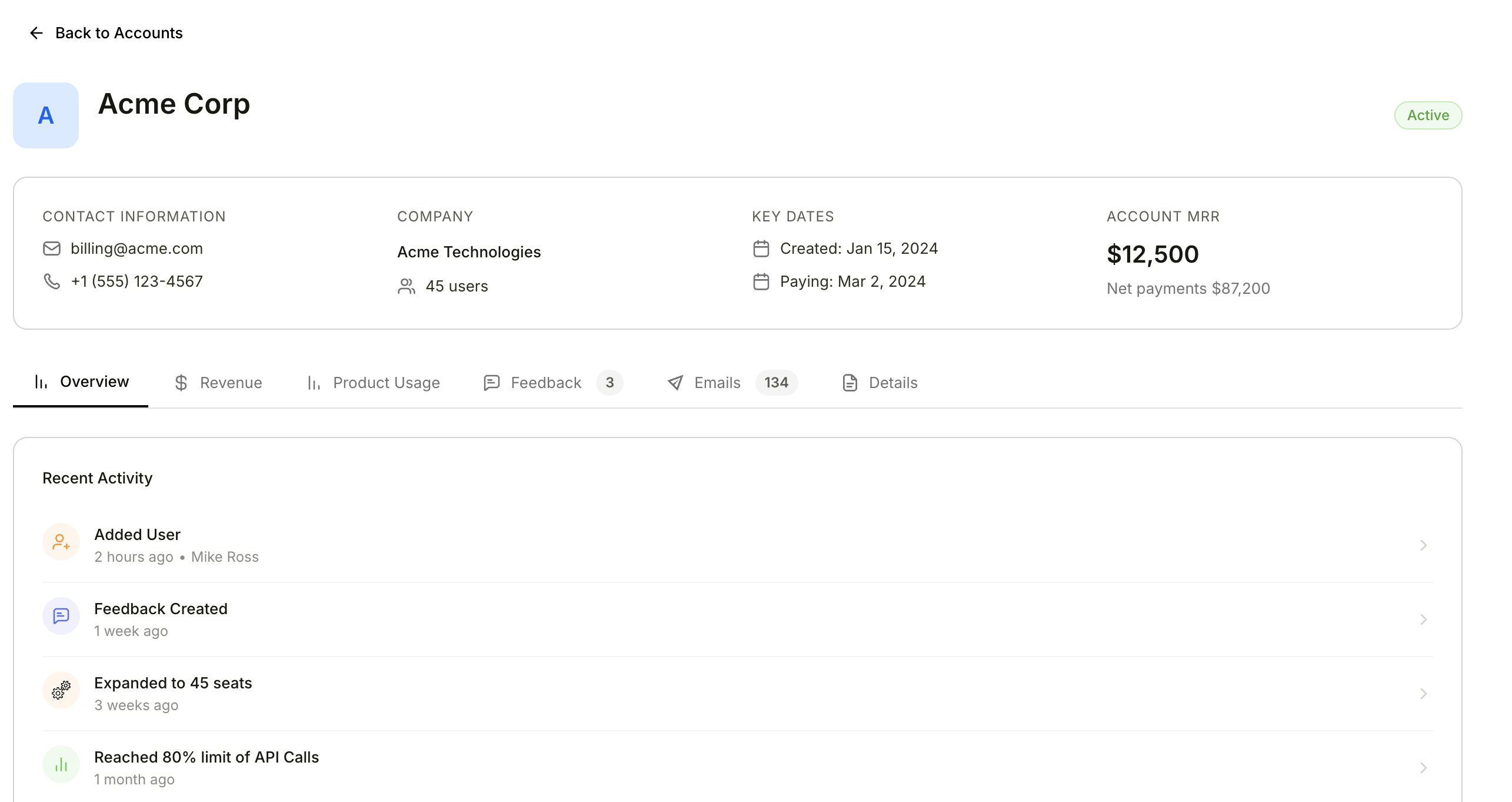 Account profile header showing name, activity status, action buttons, MRR, and key dates