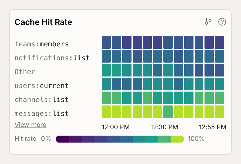 Cache Hit Rate Card