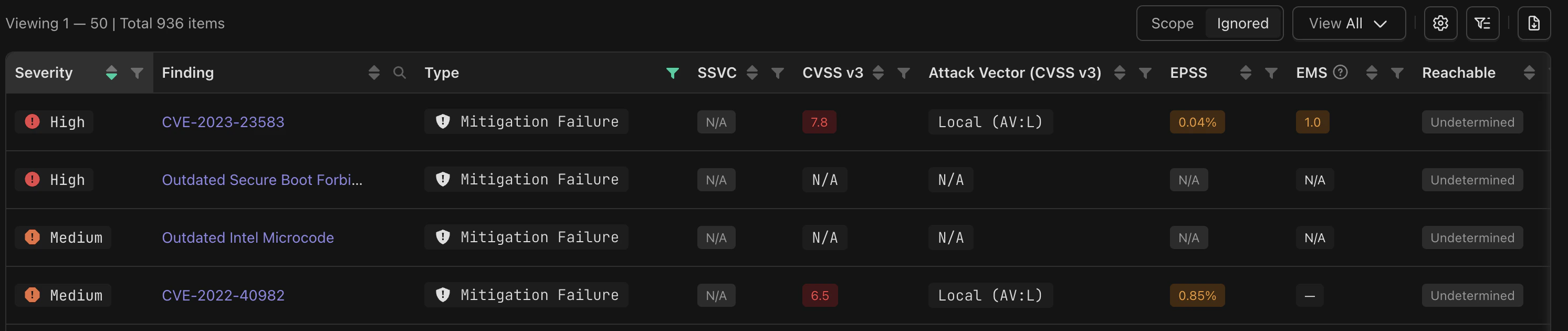 Findings grid showing Ignored view