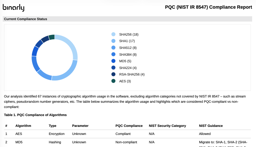 Excerpt of the PQC compliance report's compliance summary.