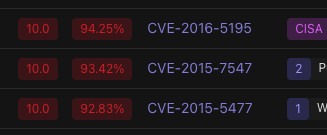 Example of the Threat Intelligence Monitoring widget's sort order