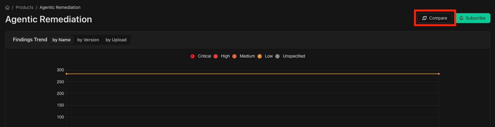 The alternative comparison button on the top of the product dashboard.