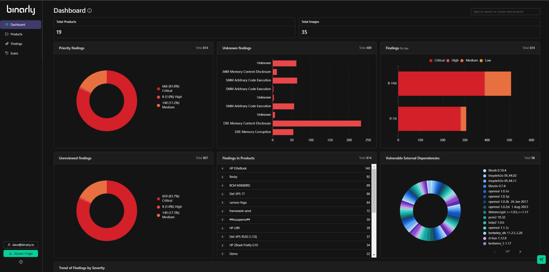 The Dashboard - Binarly Transparency Platform