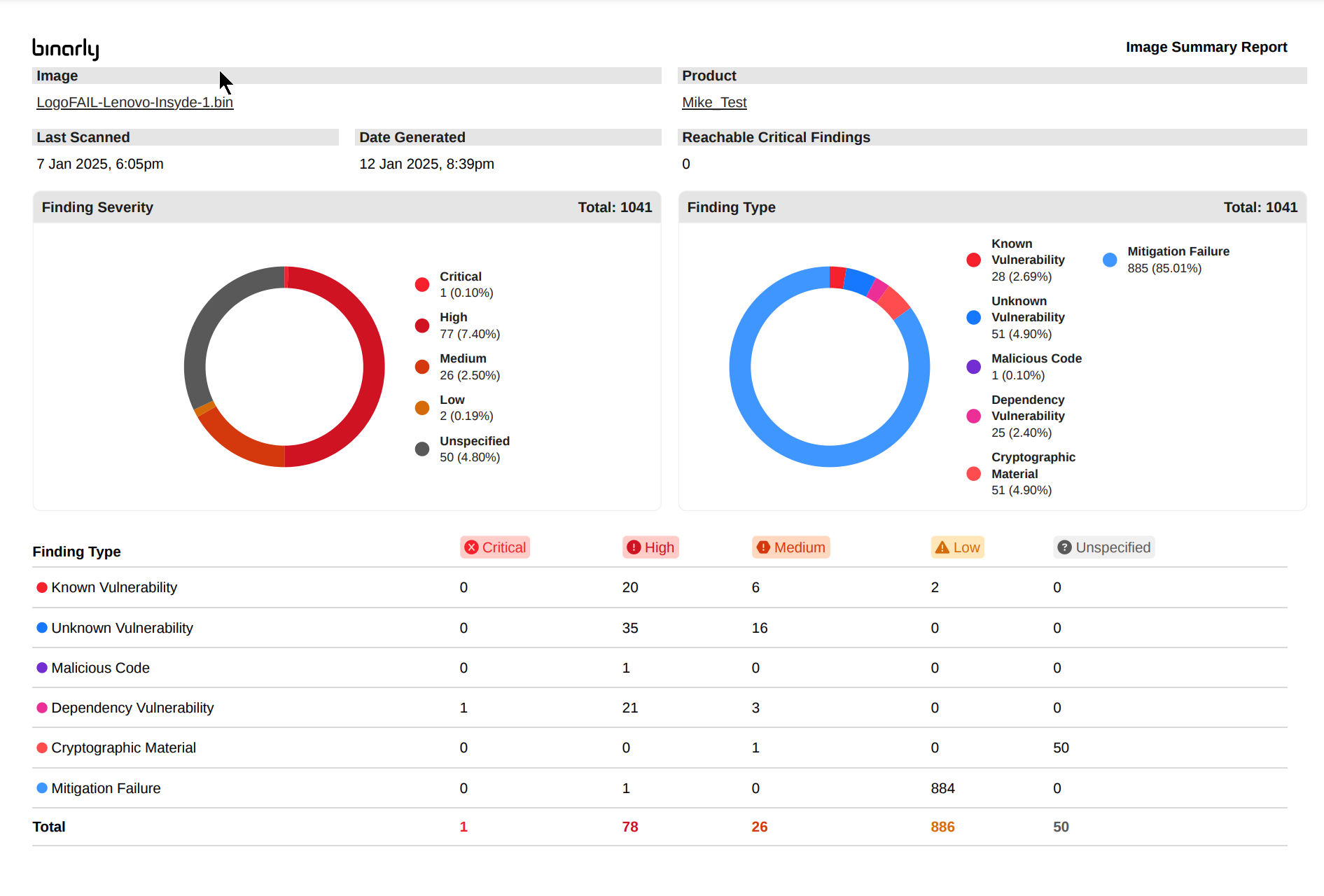 Image and Detail Reports - Binarly Transparency Platform