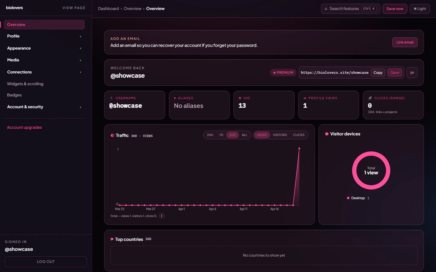 Overview tab with stats and charts