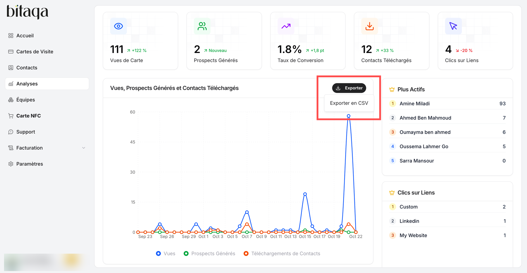 Exporter button and Exporter en CSV option on the analytics chart
