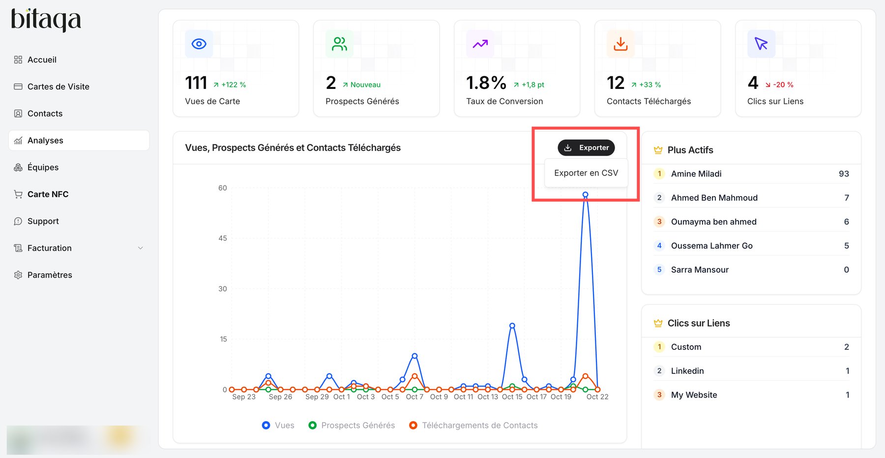 Exporter button and Exporter en CSV option on the analytics chart