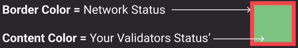Slot visualization: network and validator states