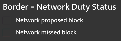 Slot visualization: border color scheme