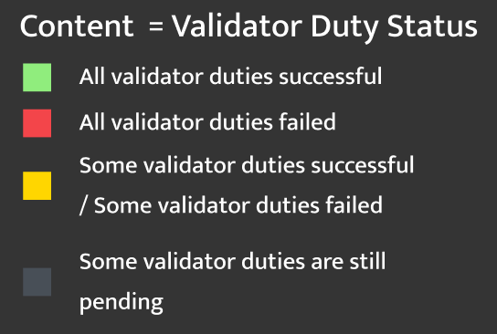 Slot visualization: content color scheme