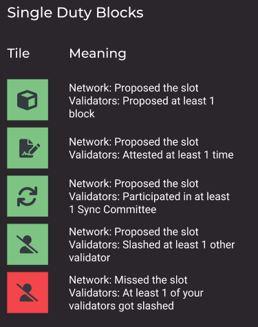 Slot visualization examples: case 1