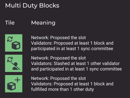 Slot visualization examples: case 2
