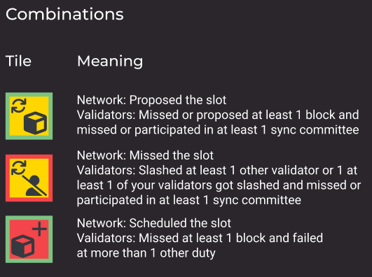 Slot visualization examples: case 3