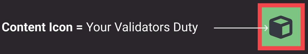 Slot visualization: missed duty backtracking