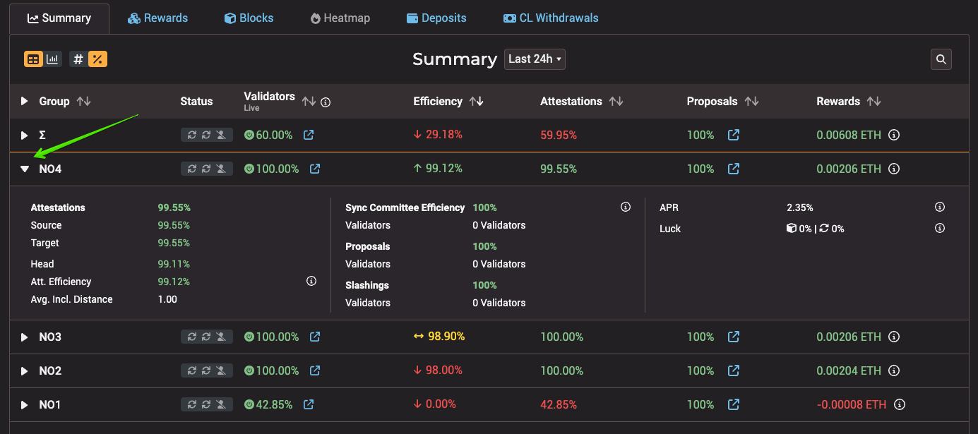 Summary table - Knowledge Base