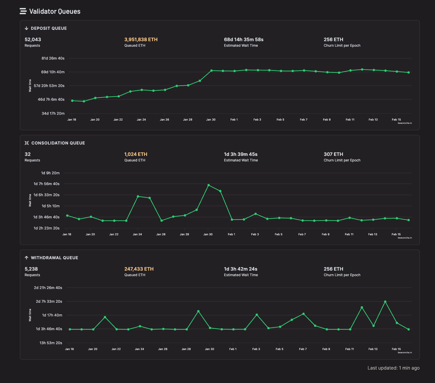 Validator Queue Dashboard