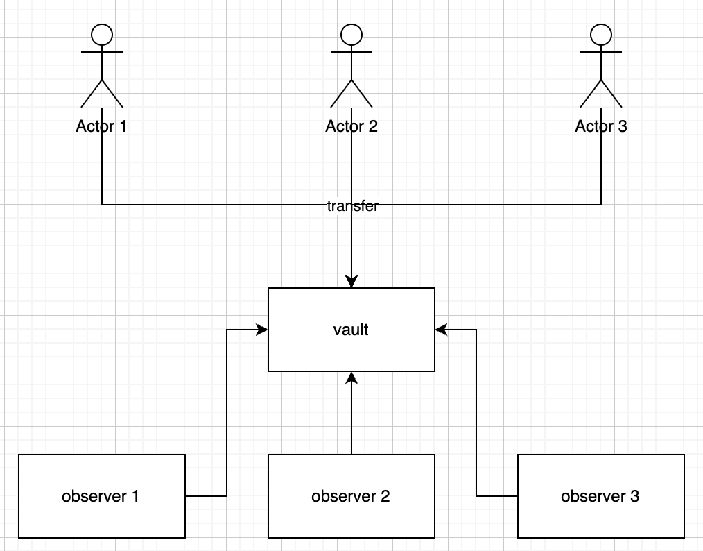 adr003_int3face_transferring