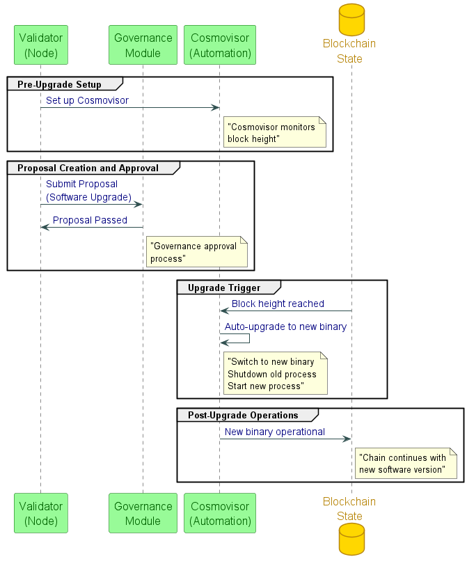 node_upgrades_architecture