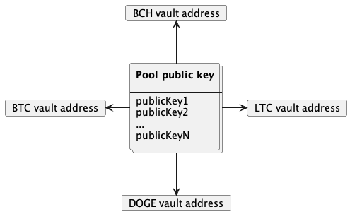 pool_public_key