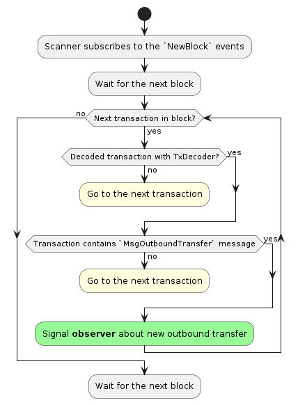 int3face_scanner_flow