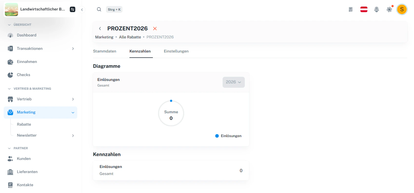 Rabatt – Kennzahlen (Einlösungen)