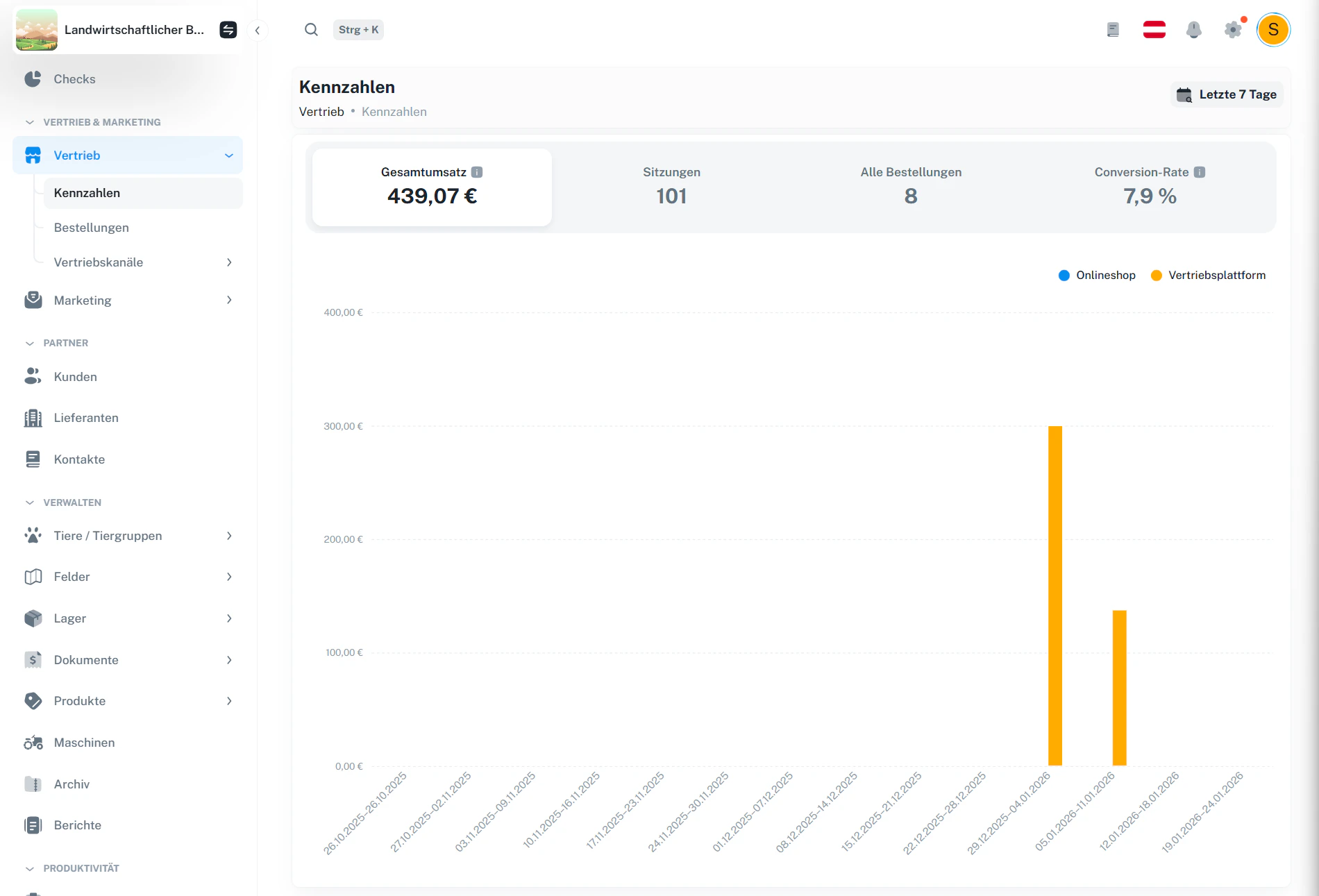 Kennzahlen-Übersicht mit Umsatz, Sitzungen, Bestellungen und Conversion-Rate