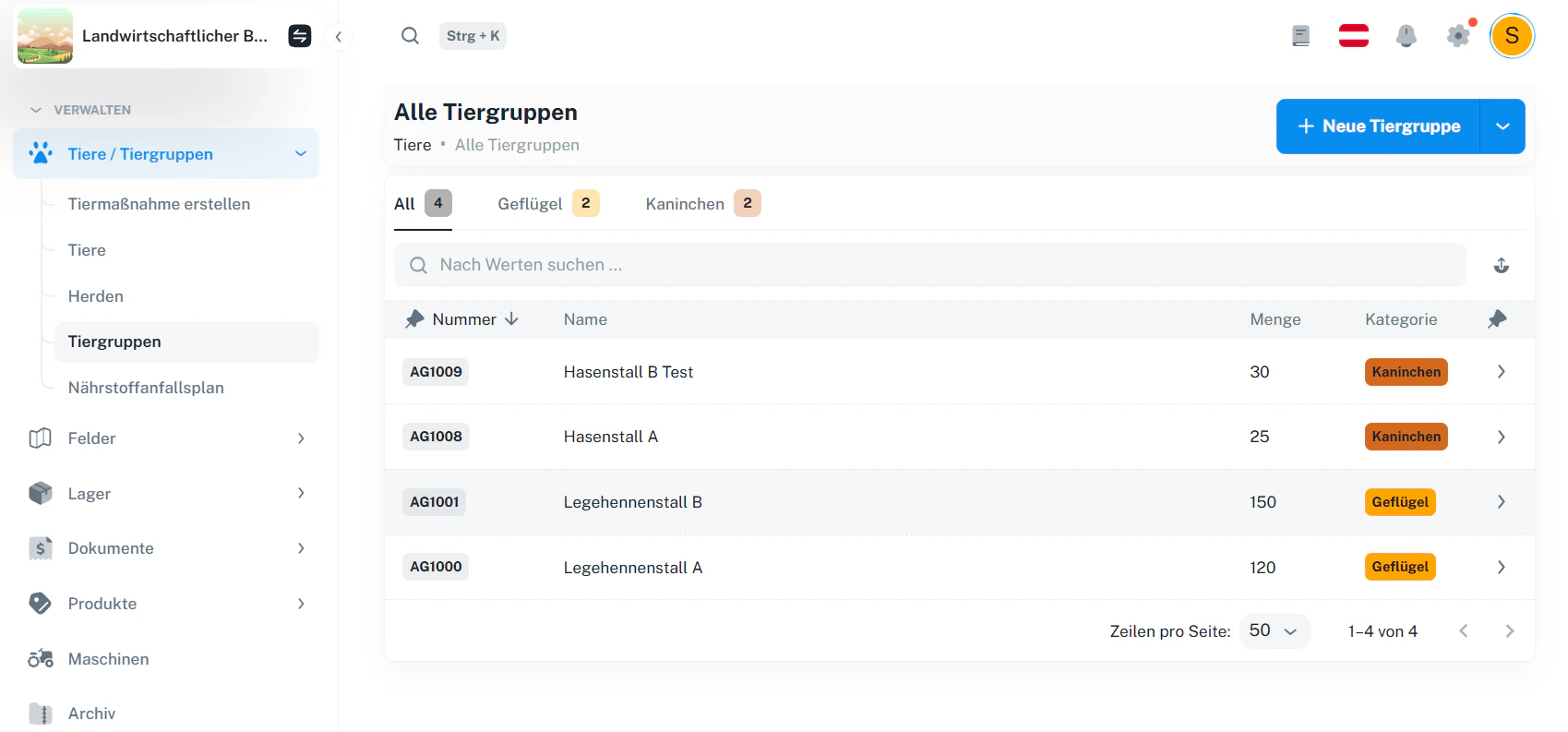 Tiergruppen – Übersicht