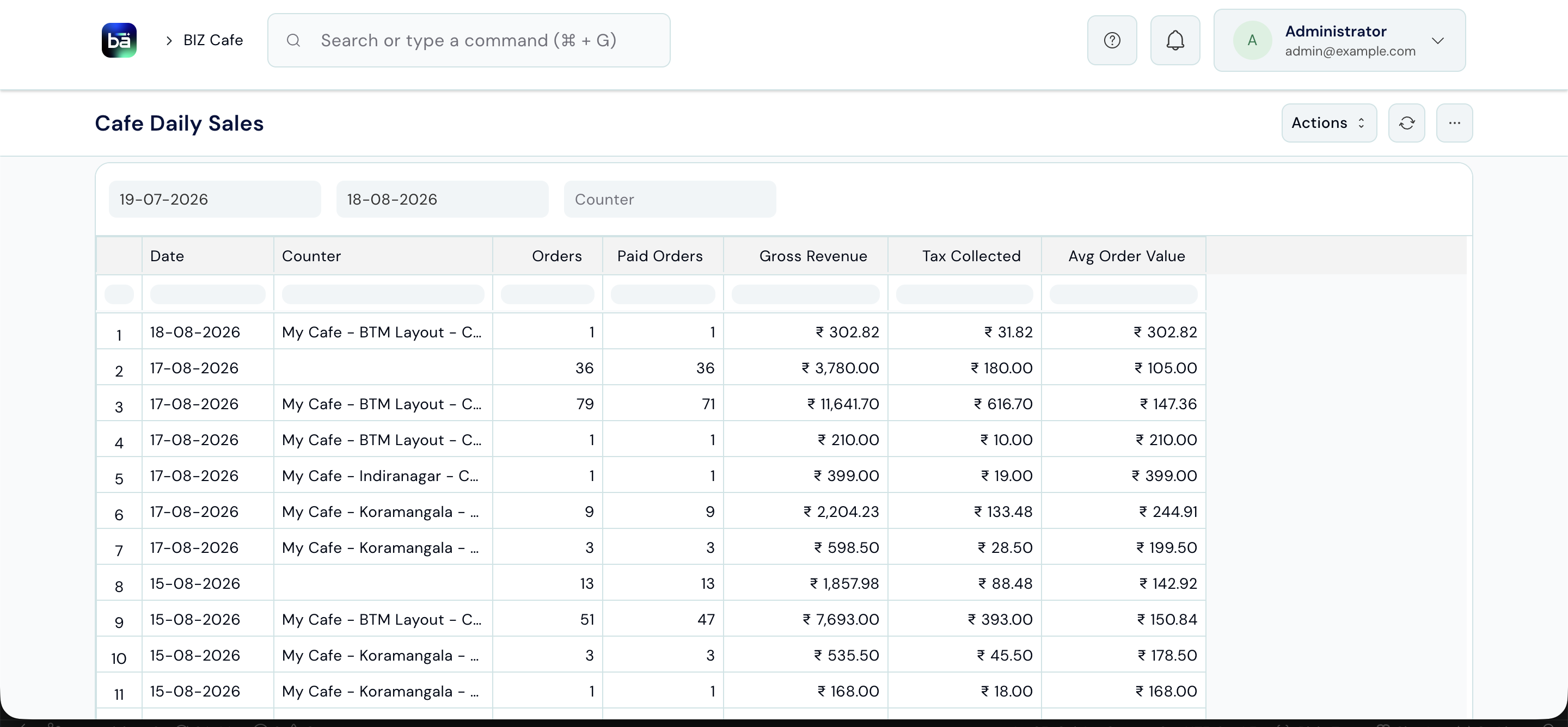 Cafe Daily Sales report showing orders, paid orders, gross revenue, tax collected, and average order value