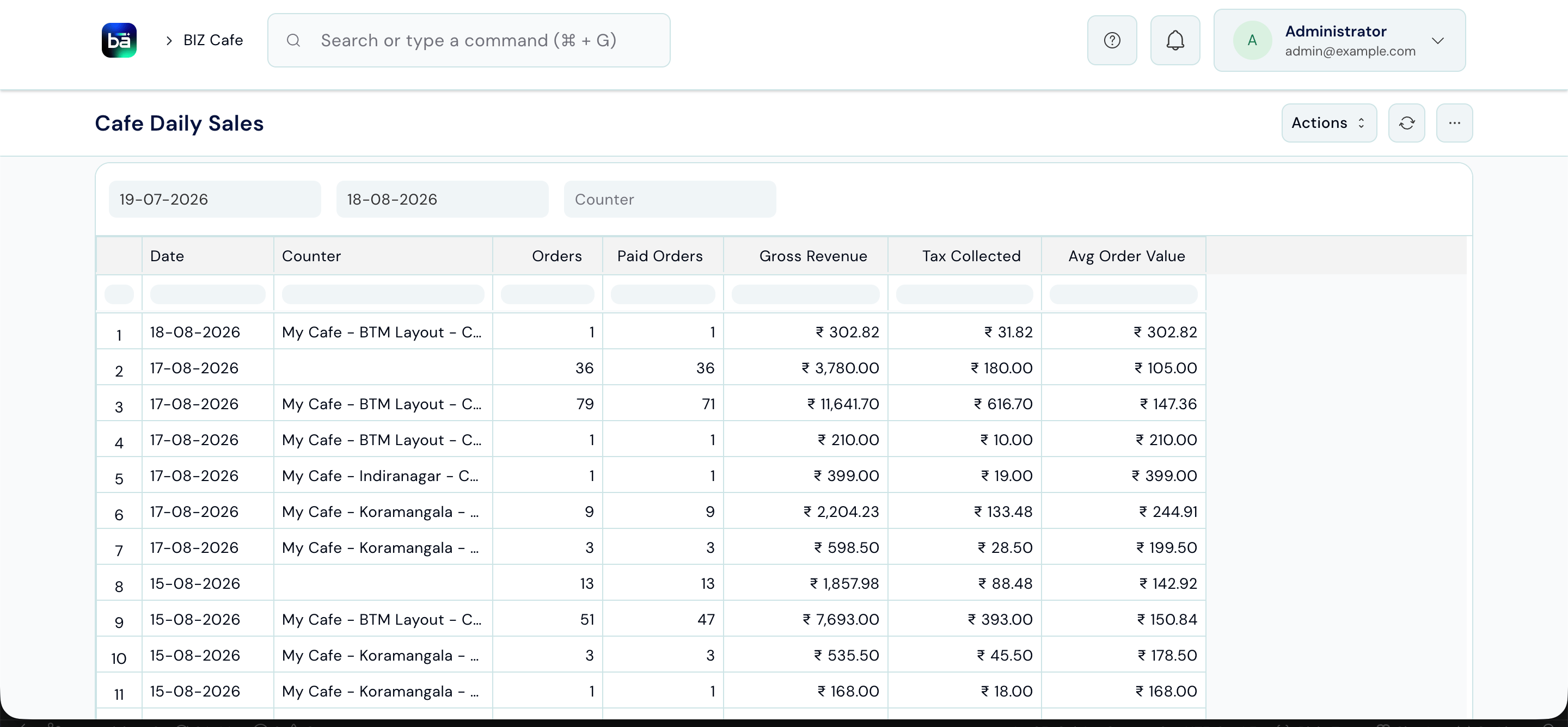 Cafe Daily Sales report showing orders, paid orders, gross revenue, tax collected, and average order value