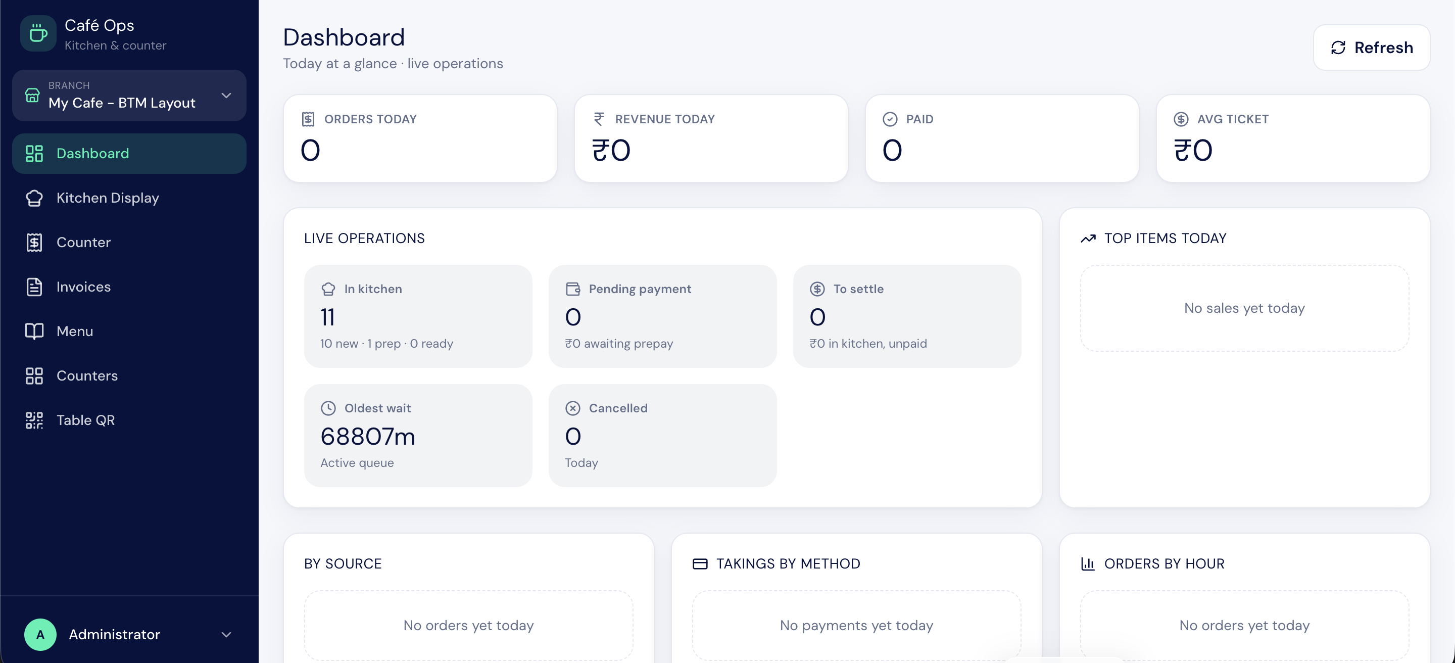 BIZ Cafe dashboard showing today's orders, revenue, live kitchen operations, top items, payment methods, and hourly orders