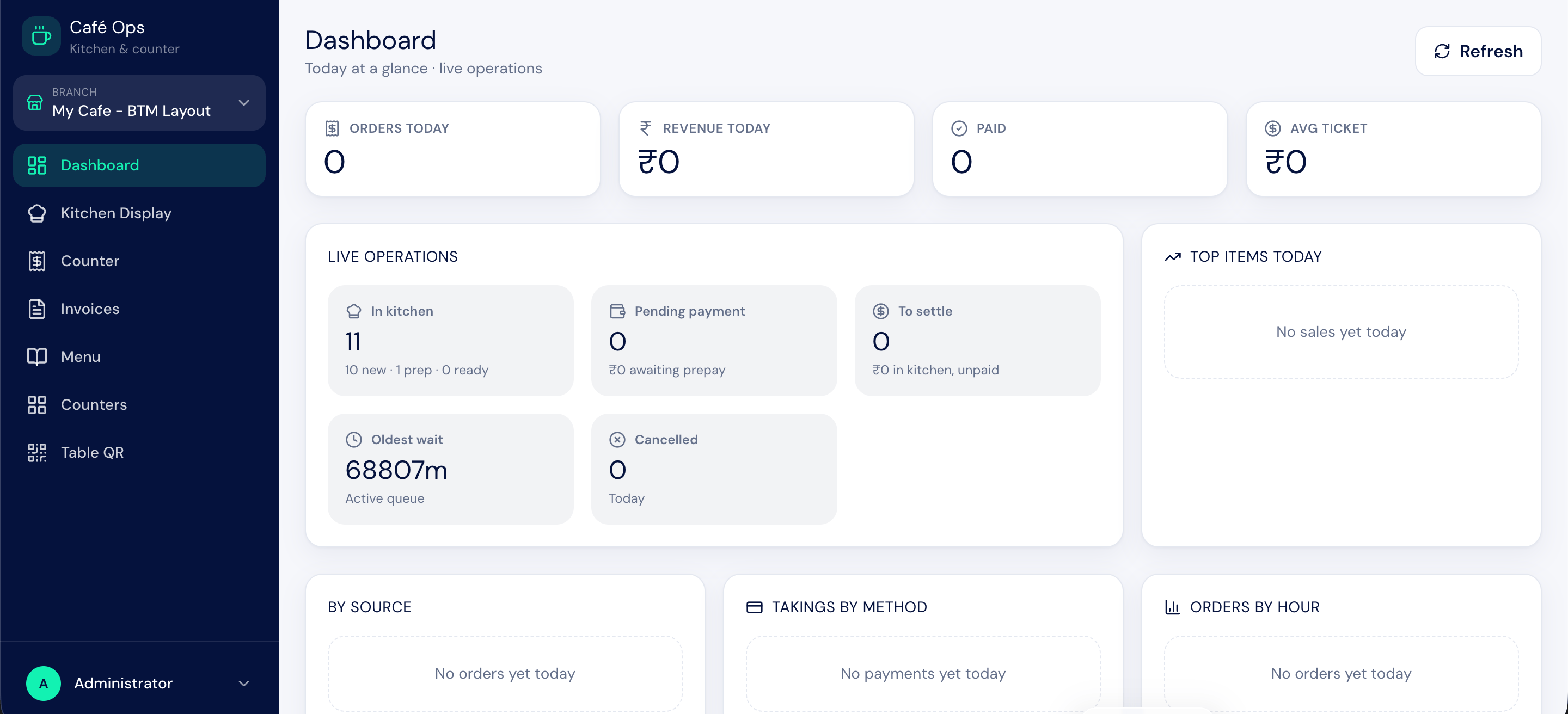 BIZ Cafe dashboard showing today's orders, revenue, live kitchen operations, top items, payment methods, and hourly orders