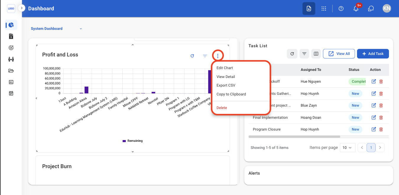 PM D A Functions