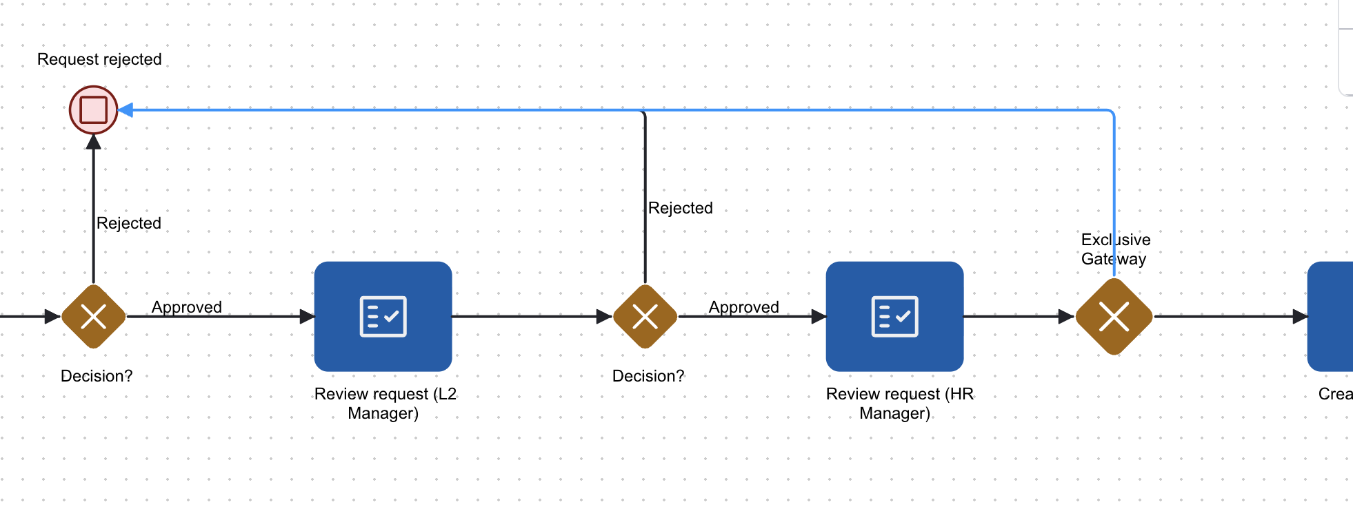 Leave Request Reject Sequence