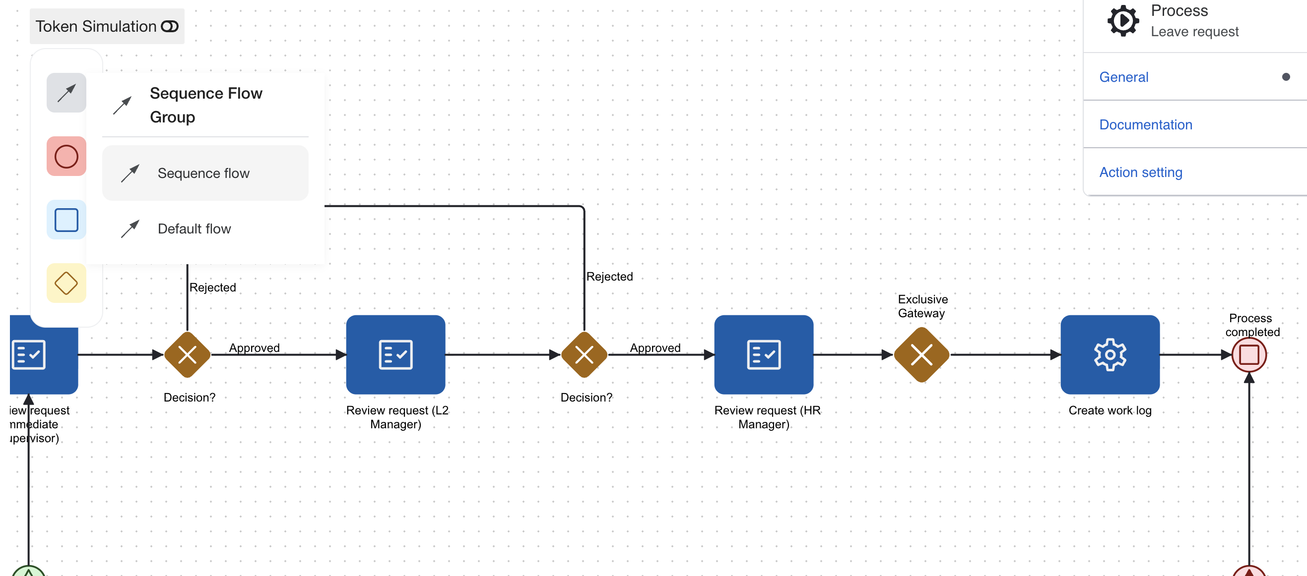 Leave Request Sequence