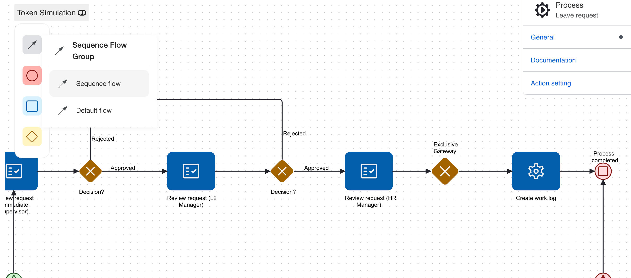 Leave Request Sequence