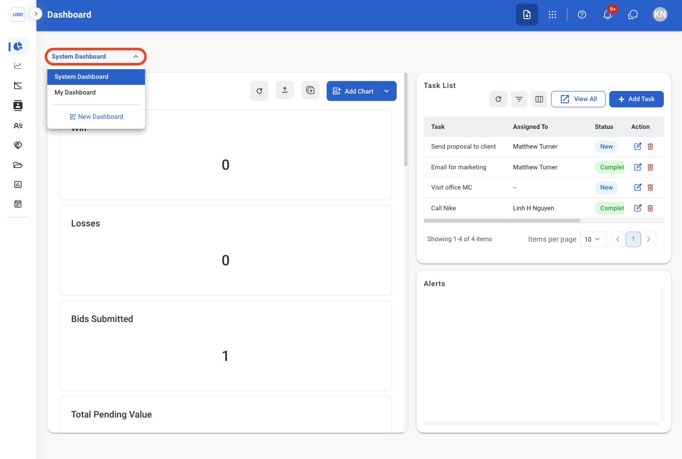 BD D Dashboards