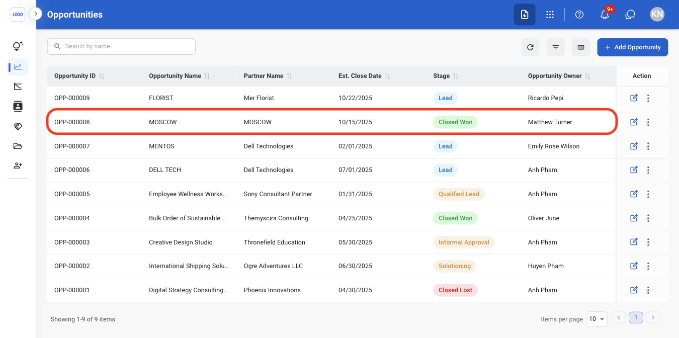 CRM O Closed W